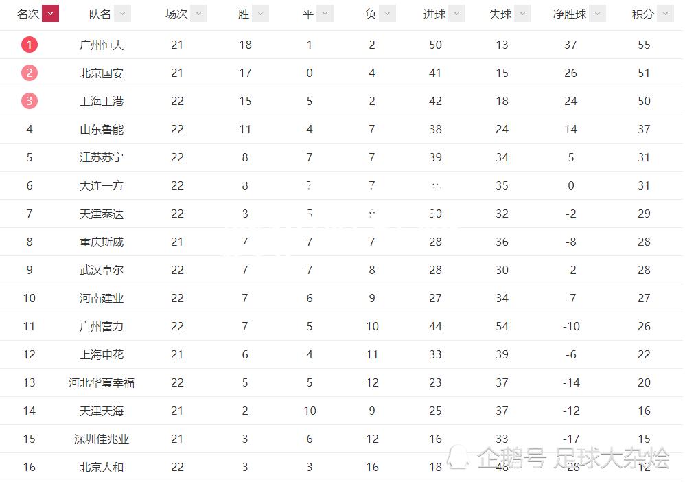 武汉卓尔逆转河北华夏，积分榜上升